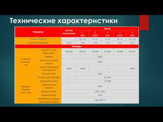 Технические характеристики