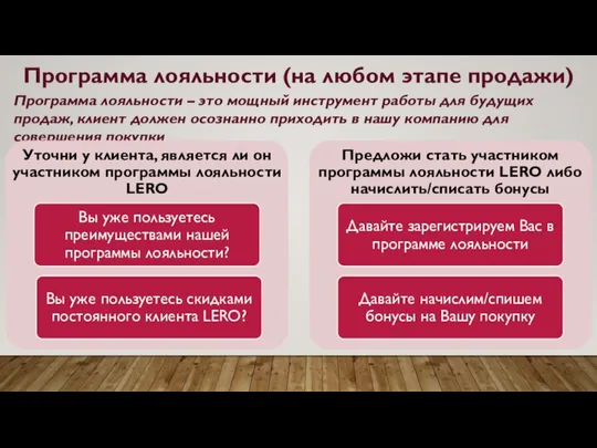 Программа лояльности (на любом этапе продажи) Программа лояльности – это мощный инструмент