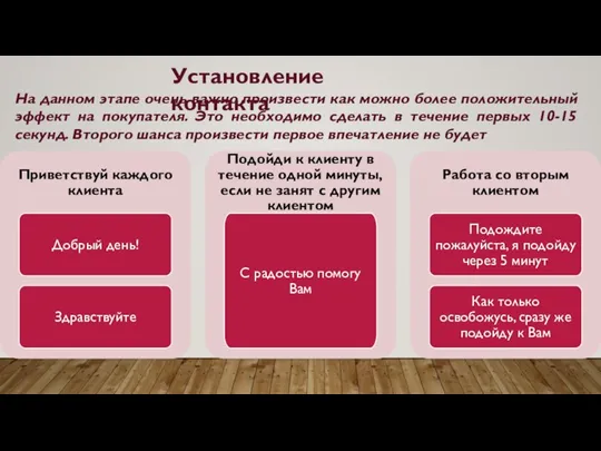 На данном этапе очень важно произвести как можно более положительный эффект на