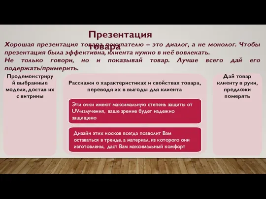 Хорошая презентация товара покупателю – это диалог, а не монолог. Чтобы презентация