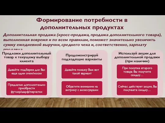 Формирование потребности в дополнительных продуктах Дополнительная продажа (кросс-продажа, продажа дополнительного товара), выполненная