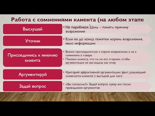 Работа с сомнениями клиента (на любом этапе продажи) Не перебивая. Цель –