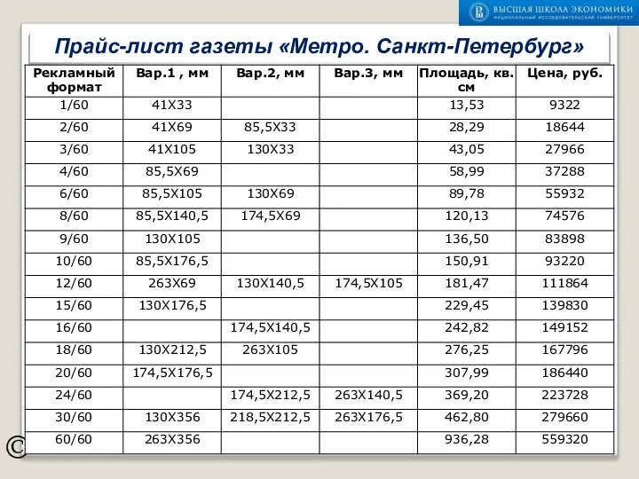 © Прайс-лист газеты «Метро. Санкт-Петербург»