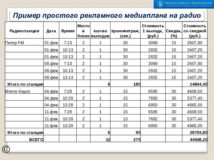 © Пример простого рекламного медиаплана на радио