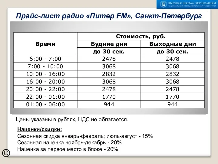 © Прайс-лист радио «Питер FM», Санкт-Петербург Цены указаны в рублях, НДС не
