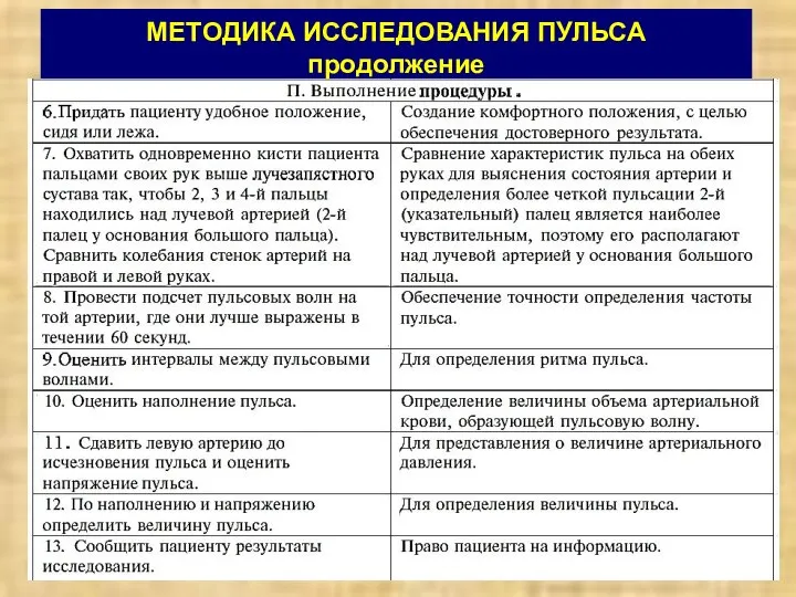 МЕТОДИКА ИССЛЕДОВАНИЯ ПУЛЬСА продолжение