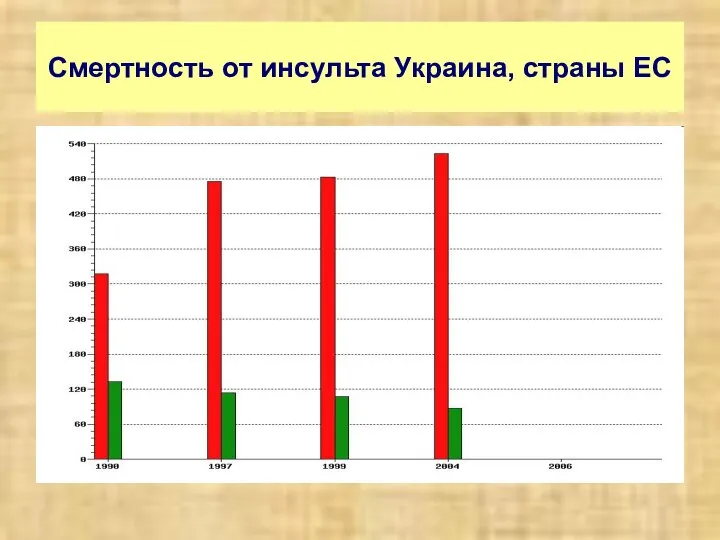 Смертность от инсульта Украина, страны ЕС