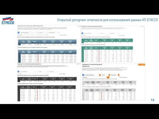 Открытый репортинг отчетности для использования данных АП ЕГИССО