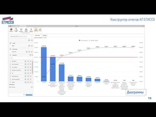 Конструктор отчетов АП ЕГИССО Диаграммы