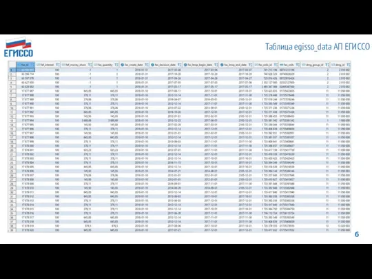 Таблица egisso_data АП ЕГИССО