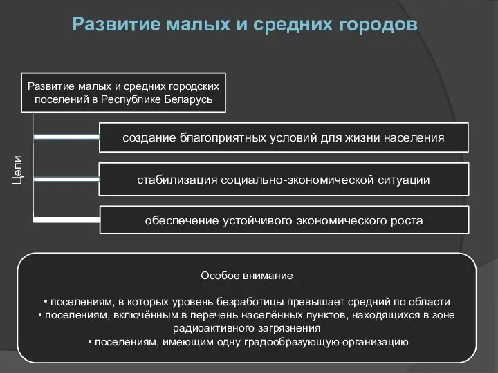 Развитие малых и средних городов Развитие малых и средних городских поселений в