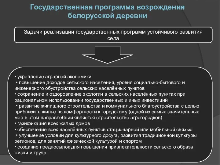 Государственная программа возрождения белорусской деревни Задачи реализации государственных программ устойчивого развития села