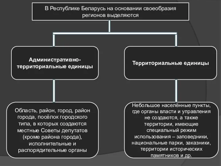 В Республике Беларусь на основании своеобразия регионов выделяются Административно-территориальные единицы Область, район,