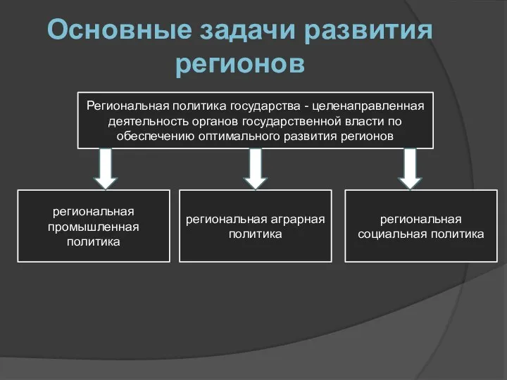 Региональная политика государства - целенаправленная деятельность органов государственной власти по обеспечению оптимального