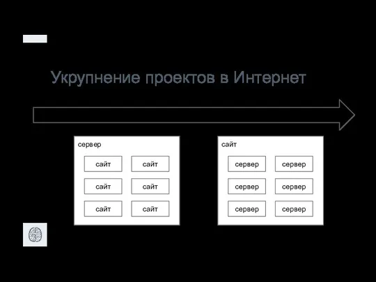 Укрупнение проектов в Интернет сайт сервер сервер сервер сервер сервер сервер сервер