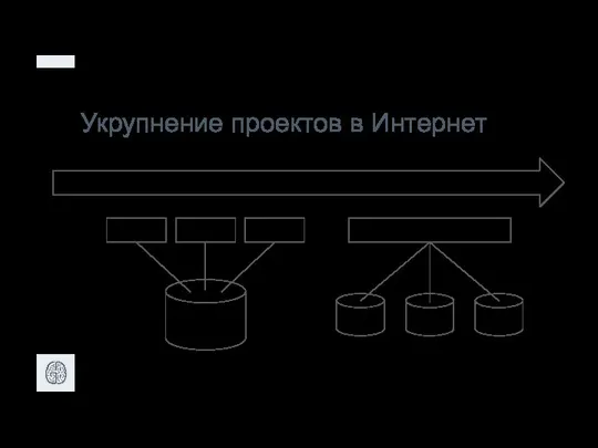 Укрупнение проектов в Интернет сайт сайт сайт сейчас 2010 2000 1990 сайт