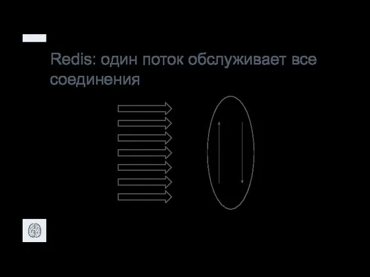 Redis: один поток обслуживает все соединения