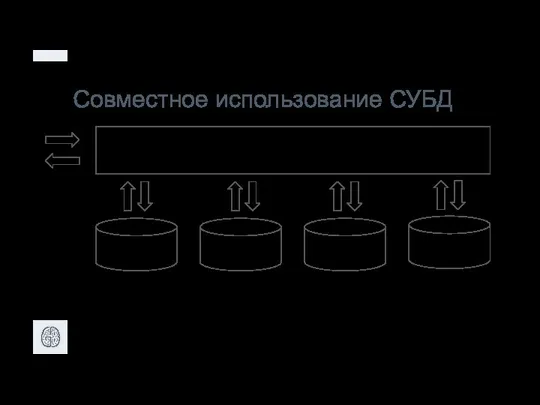 Совместное использование СУБД Redis MySQL ElasticSearch ClickHouse Код приложения Кэш в оперативной