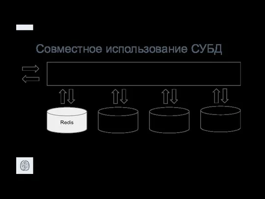 Совместное использование СУБД Redis MySQL ElasticSearch ClickHouse Код приложения Кэш в оперативной