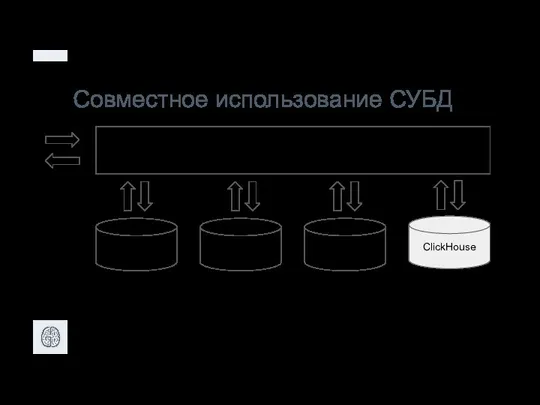 Совместное использование СУБД Redis MySQL ElasticSearch ClickHouse Код приложения Кэш в оперативной