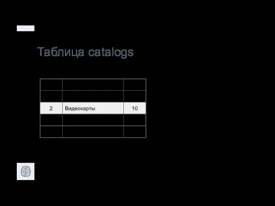 Таблица catalogs 1 Процессоры 2 Видеокарты total name 3 Материнские платы 4