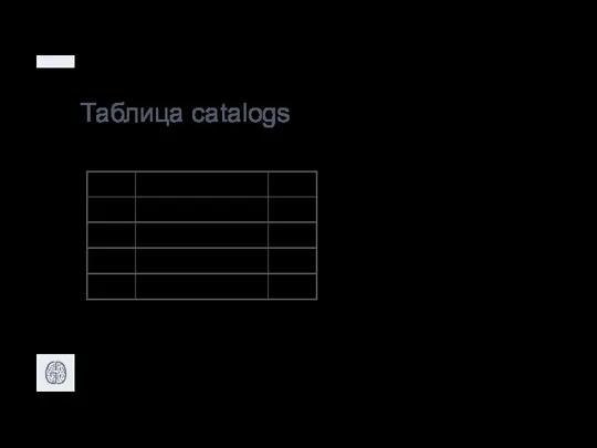 Таблица catalogs 1 Процессоры 2 Видеокарты total name 3 Материнские платы 4