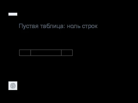 Пустая таблица: ноль строк total name id