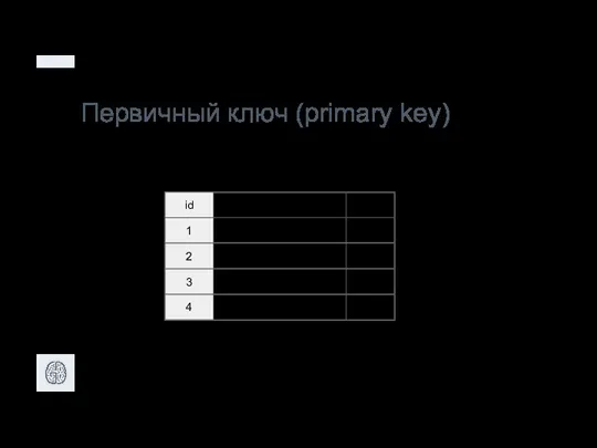 Первичный ключ (primary key) 1 Процессоры 2 Видеокарты total name 3 Материнские