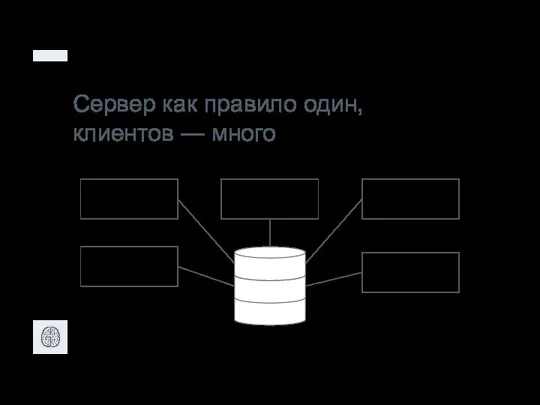 Сервер как правило один, клиентов — много Клиент Клиент Клиент Клиент Клиент