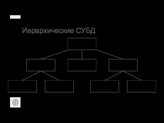 Иерархические СУБД Транспорт Воздушный Водный Наземный Ж/Д Автотранспорт Морской Речной