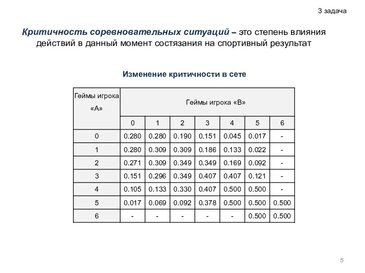 3 задача Критичность соревновательных ситуаций – это степень влияния действий в данный