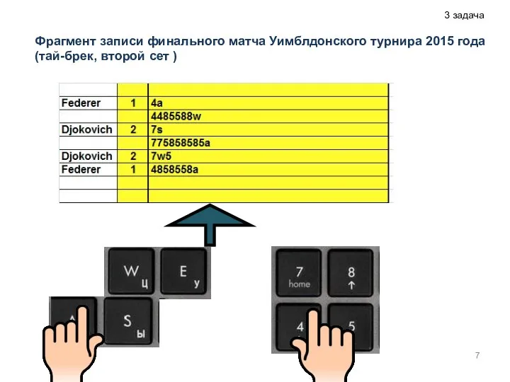 Фрагмент записи финального матча Уимблдонского турнира 2015 года (тай-брек, второй сет ) 3 задача