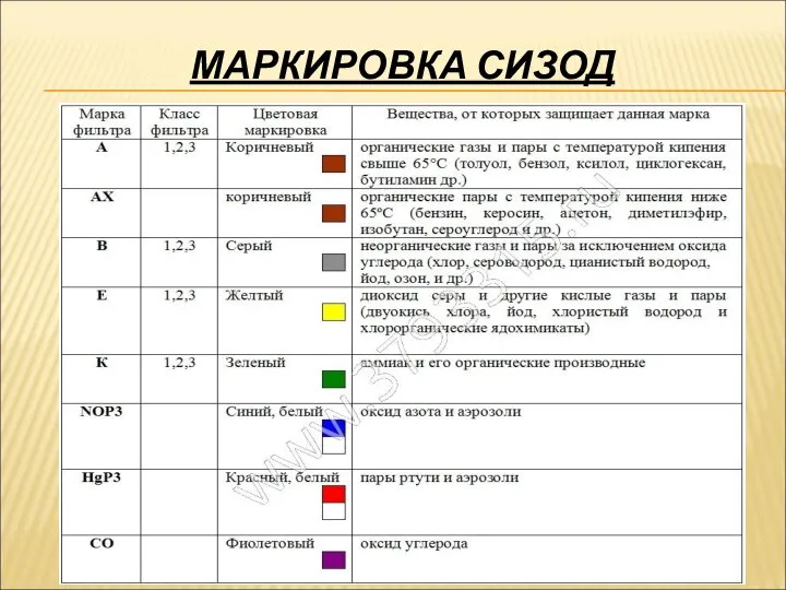 МАРКИРОВКА СИЗОД