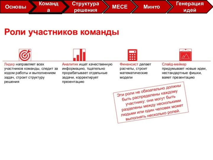 Основы Структура решения МЕСЕ Минто Генерация идей Команда