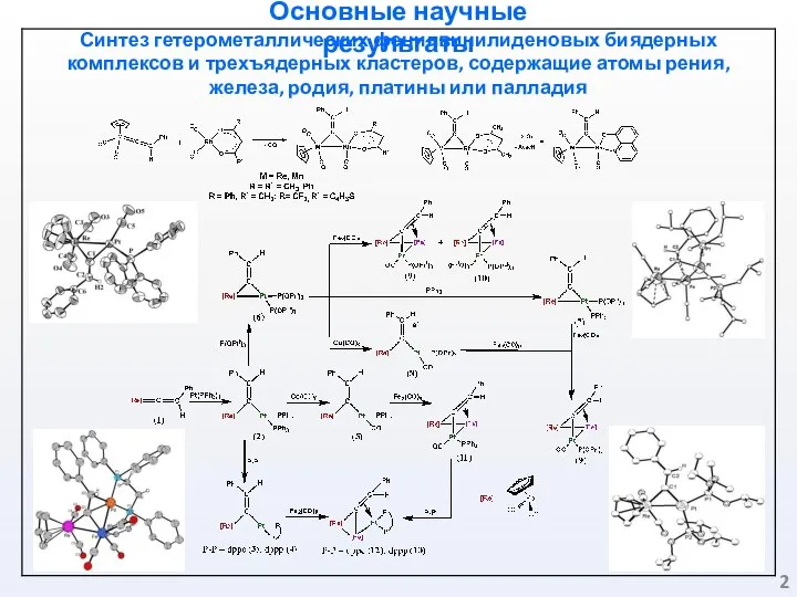 Основные научные результаты Синтез гетерометаллических фенилвинилиденовых биядерных комплексов и трехъядерных кластеров, содержащие