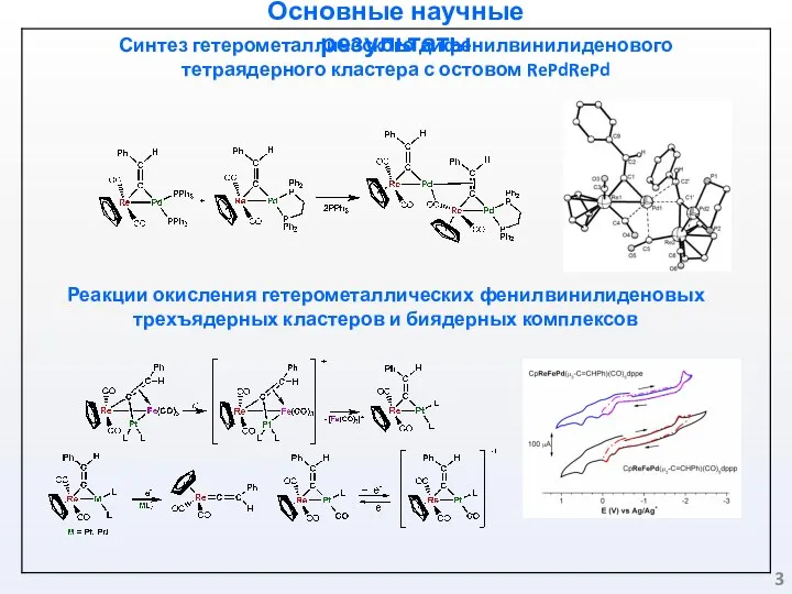 Основные научные результаты Синтез гетерометаллического дифенилвинилиденового тетраядерного кластера с остовом RePdRePd Реакции