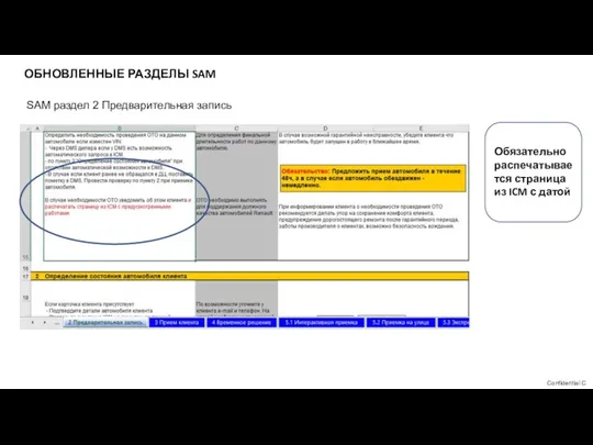 ОБНОВЛЕННЫЕ РАЗДЕЛЫ SAM SAM раздел 2 Предварительная запись Обязательно распечатывается страница из ICM с датой