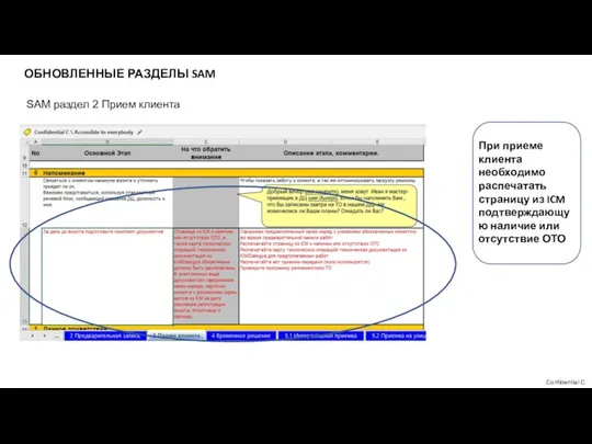 SAM раздел 2 Прием клиента ОБНОВЛЕННЫЕ РАЗДЕЛЫ SAM При приеме клиента необходимо