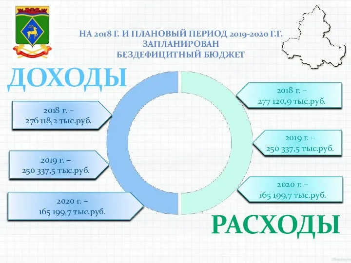 ДОХОДЫ РАСХОДЫ НА 2018 Г. И ПЛАНОВЫЙ ПЕРИОД 2019-2020 Г.Г. ЗАПЛАНИРОВАН БЕЗДЕФИЦИТНЫЙ