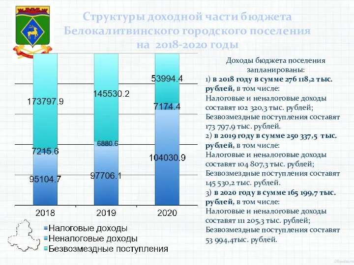 Структуры доходной части бюджета Белокалитвинского городского поселения на 2018-2020 годы Доходы бюджета