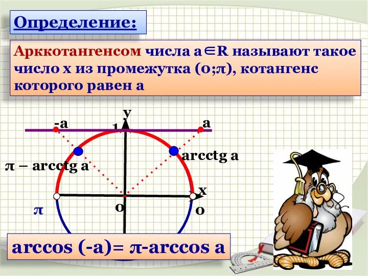 Арккотангенсом числа а∈R называют такое число х из промежутка (0;π), котангенс которого