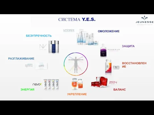 СИСТЕМА Y.E.S. ОМОЛОЖЕНИЕ ЗАЩИТА ВОССТАНОВЛЕНИЕ БАЛАНС БЕЗУПРЕЧНОСТЬ РАЗГЛАЖИВАНИЕ ЭНЕРГИЯ УКРЕПЛЕНИЕ