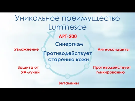 Уникальное преимущество Luminesce Увлажнение Защита от УФ-лучей Витамины Противодействует гликированию Антиоксиданты APT-200 Синергизм Противодействует старению кожи