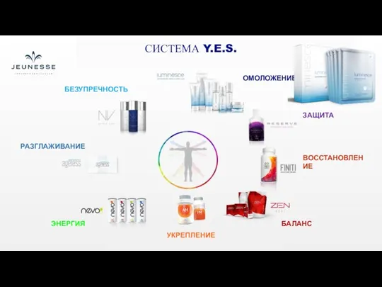 СИСТЕМА Y.E.S. ОМОЛОЖЕНИЕ ЗАЩИТА ВОССТАНОВЛЕНИЕ БАЛАНС БЕЗУПРЕЧНОСТЬ РАЗГЛАЖИВАНИЕ ЭНЕРГИЯ УКРЕПЛЕНИЕ