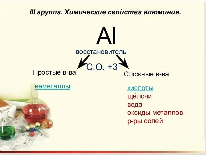 III группа. Химические свойства алюминия. Al Простые в-ва Сложные в-ва неметаллы кислоты