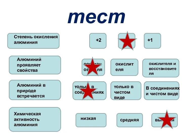 тест Степень окисления алюминия +2 +3 +1 Алюминий проявляет свойства восстановителя окислителя