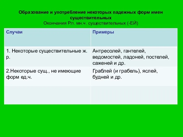 Образование и употребление некоторых падежных форм имен существительных Окончания Р.п. мн.ч. существительных (-ЕЙ)