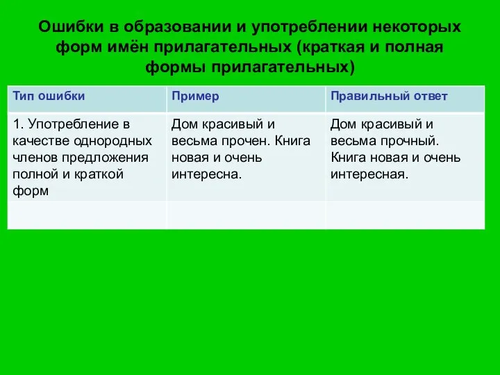 Ошибки в образовании и употреблении некоторых форм имён прилагательных (краткая и полная формы прилагательных)