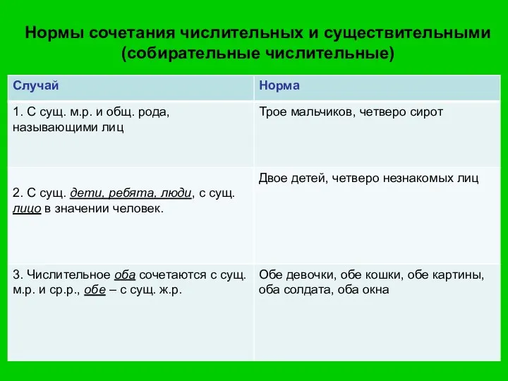 Нормы сочетания числительных и существительными (собирательные числительные)