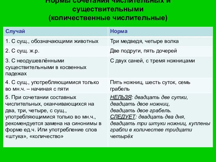 Нормы сочетания числительных и существительными (количественные числительные)